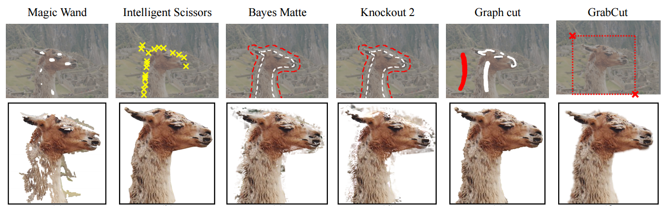 metodyka rozpoznawania obrazów